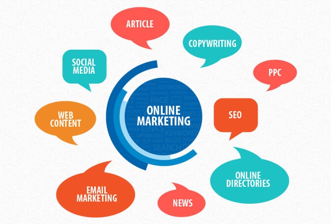 Website - Online marketing