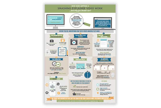 Infographic various process 